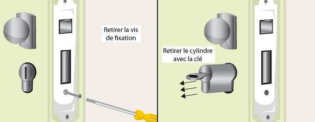 Changement et installation d’une serrure